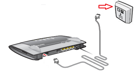 Comment installer le VDSL sur une ligne Raw Copper